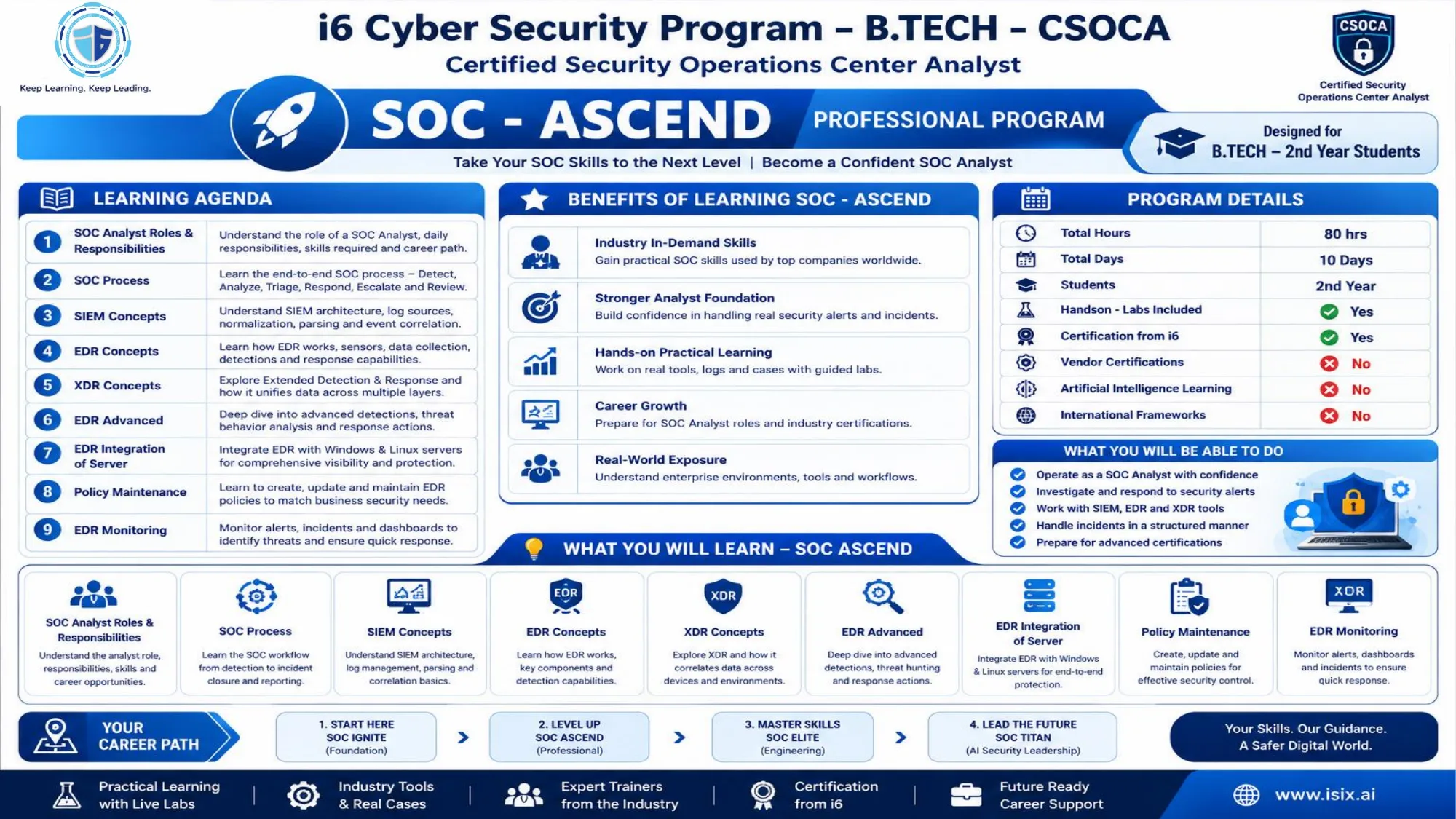 CSOCA B.Tech SOC-ASCEND — Professional Programme, 2nd Year