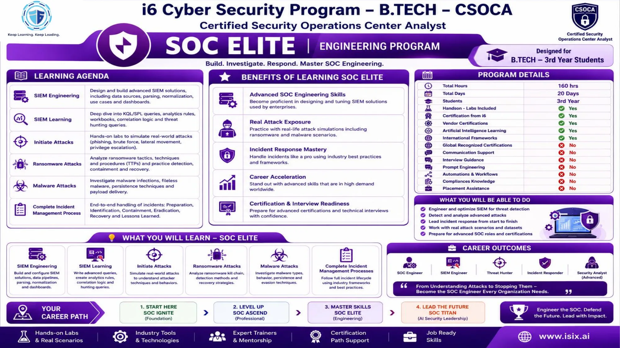 CSOCA B.Tech SOC-ELITE — Engineering Programme, 3rd Year