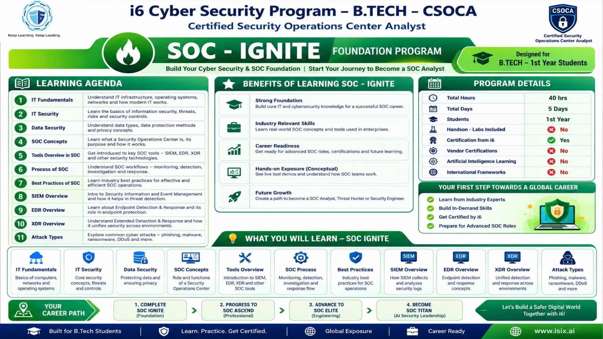 CSOCA B.Tech SOC-IGNITE — Foundation Programme, 1st Year