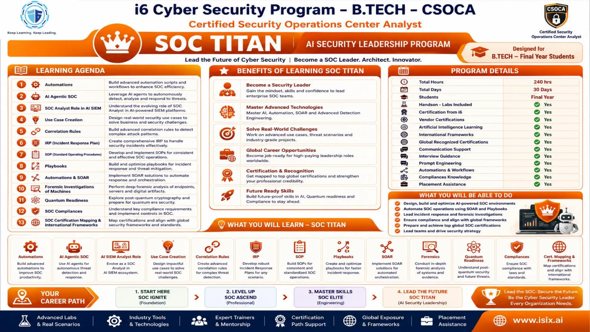 CSOCA B.Tech SOC-TITAN — AI Security Leadership Programme, Final Year