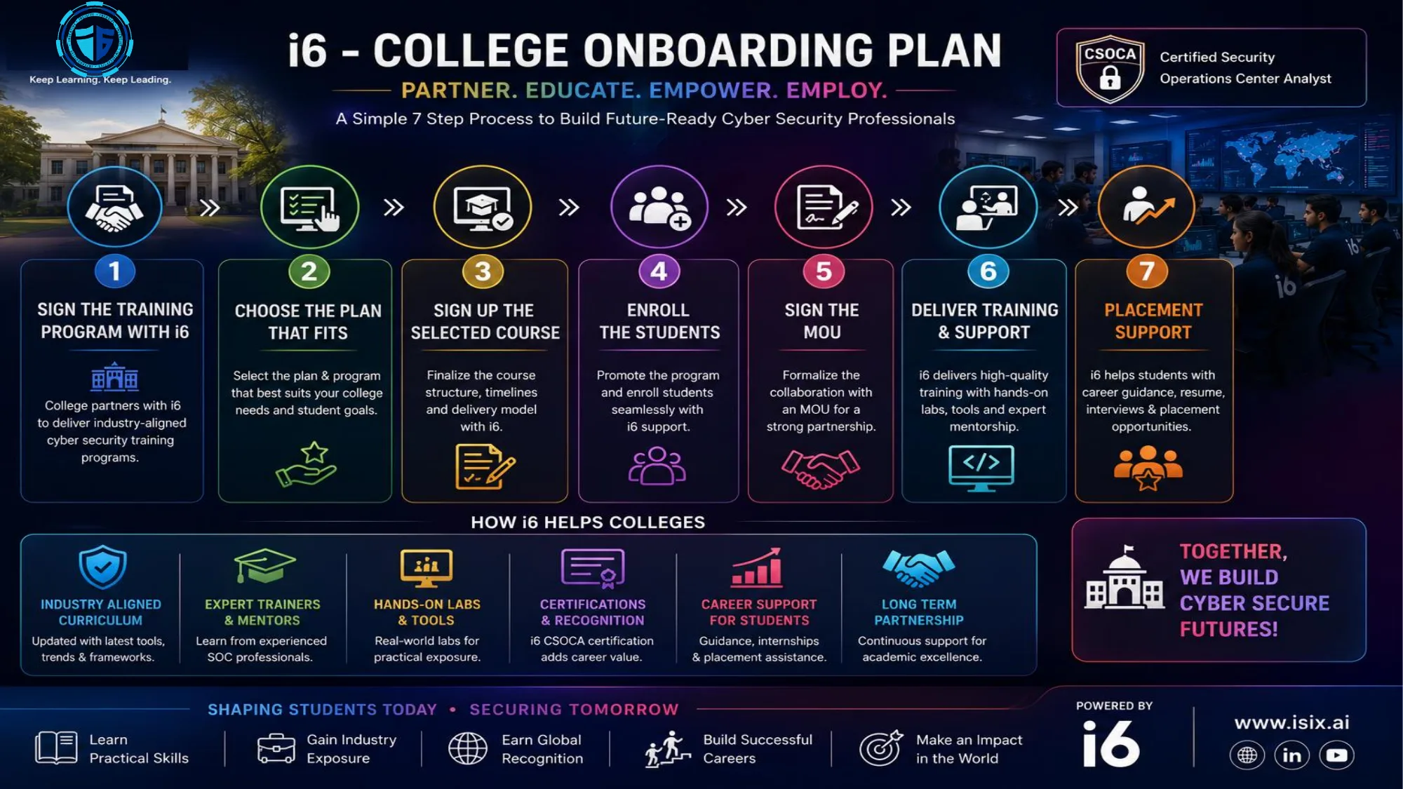 i6 College Onboarding Plan — 7-step process from signing the training programme to placement support