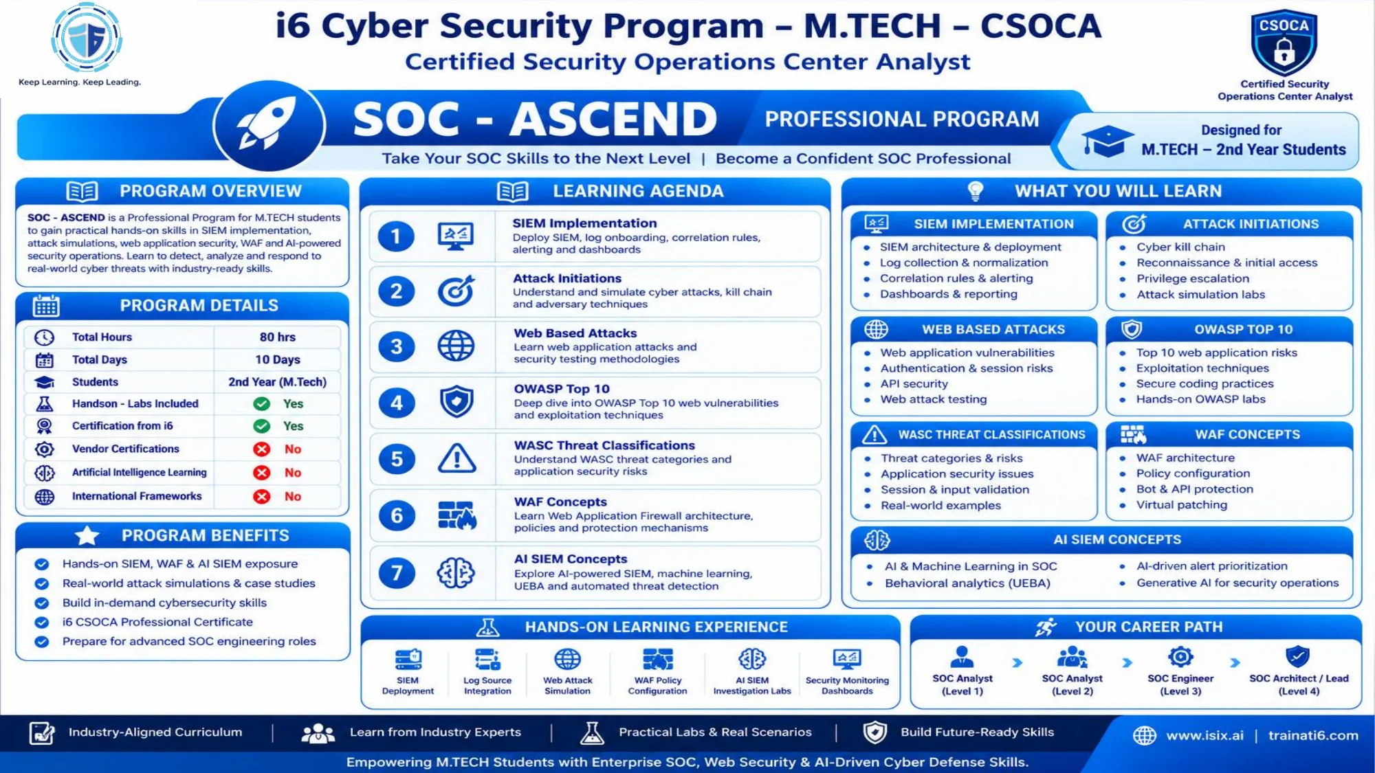 CSOCA M.Tech SOC-ASCEND — Professional Programme, 2nd Year