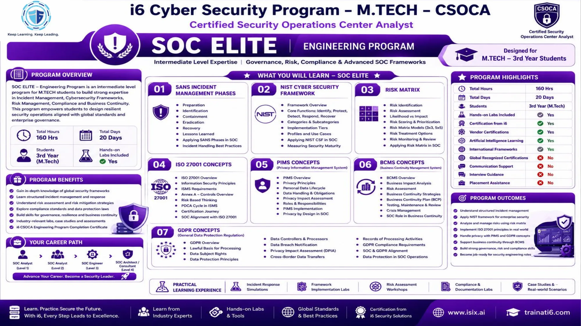 CSOCA M.Tech SOC-ELITE — Engineering Programme, 3rd Year