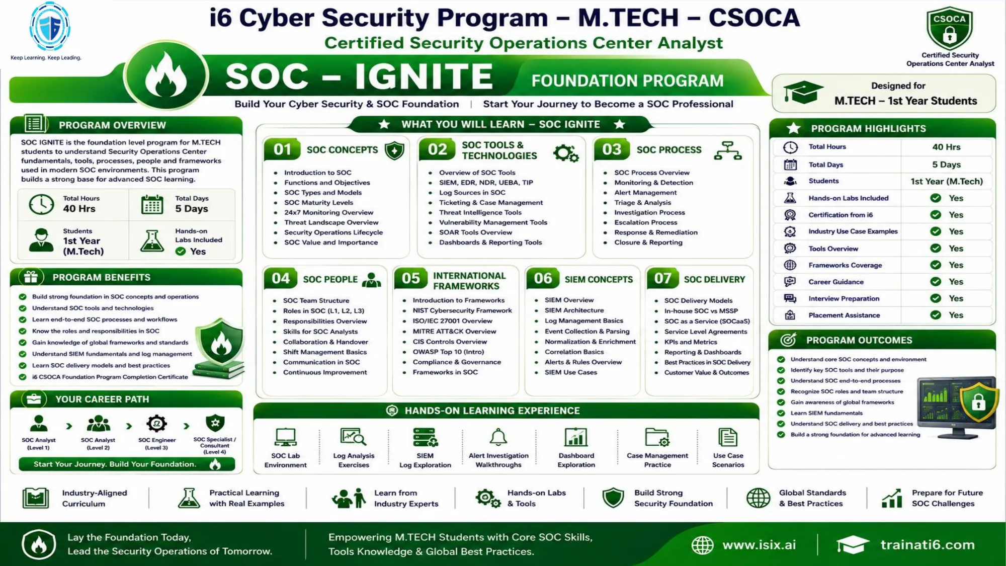 CSOCA M.Tech SOC-IGNITE — Foundation Programme, 1st Year