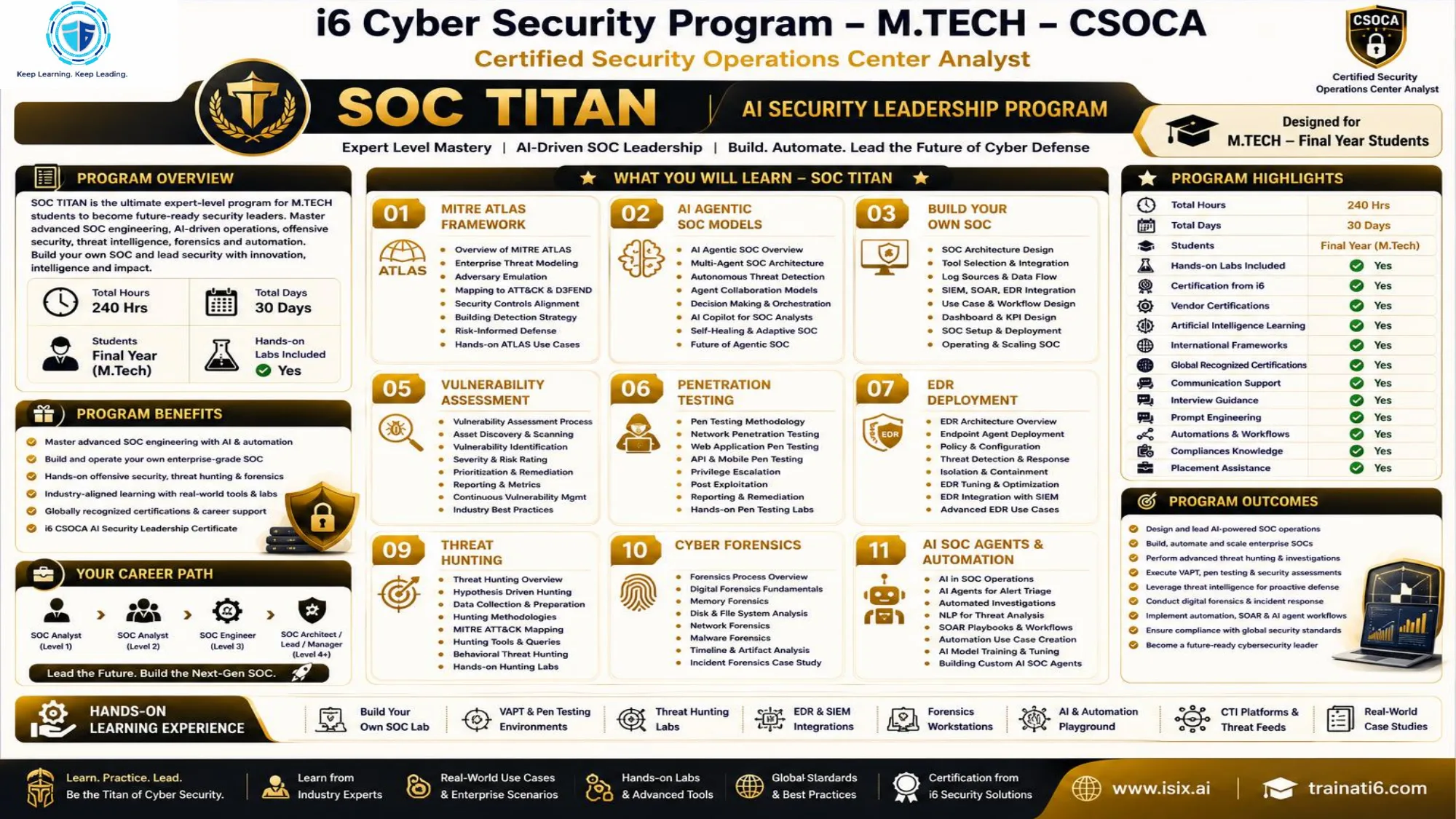 CSOCA M.Tech SOC-TITAN — AI Security Leadership Programme, Final Year